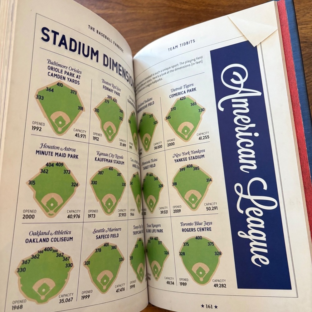Sports Illustrated Kids The Baseball Fanbook Gary‎ Gramling Hardcover Birthday - Picture 9 of 14